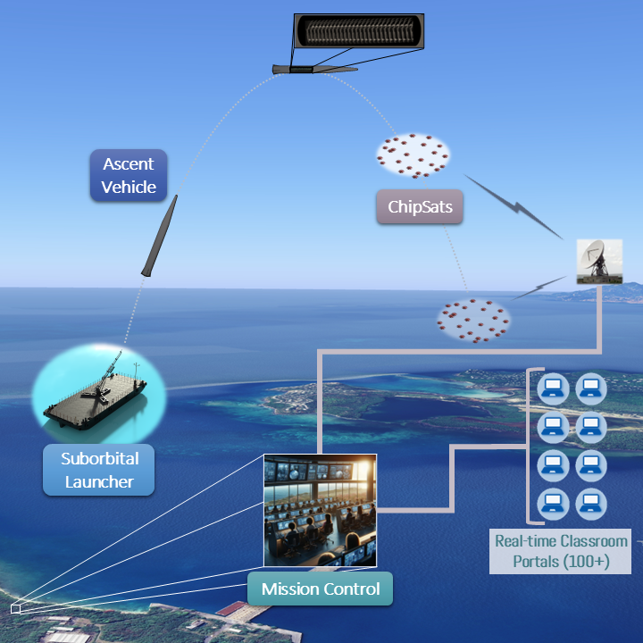 ChipSat Launch Mission Image